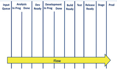 Kanban