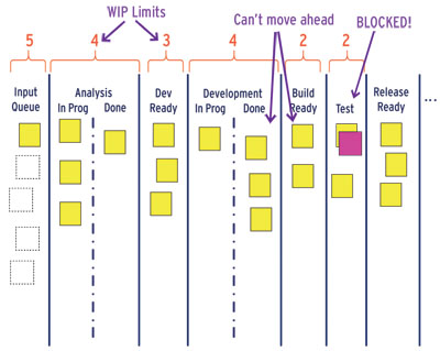 Kanban