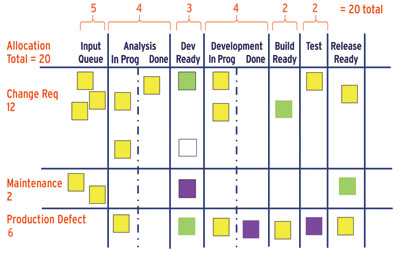 Kanban