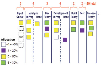 Kanban