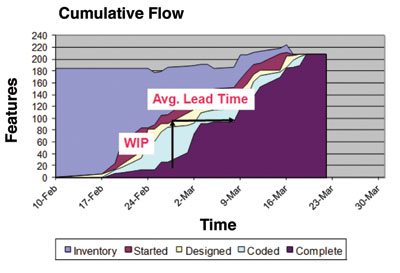 Kanban