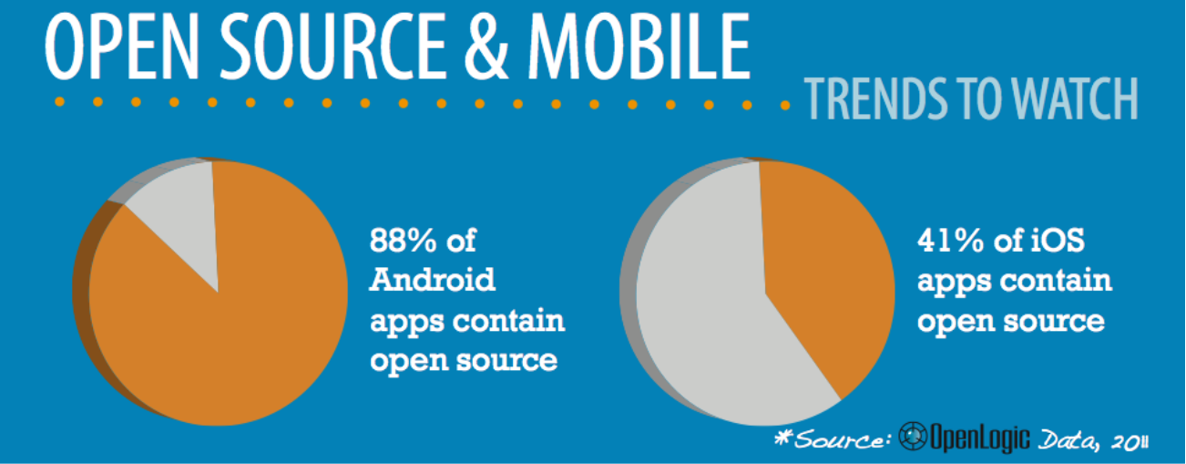 open-source mobile apps